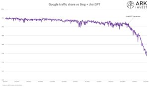 Google-losing-market-share