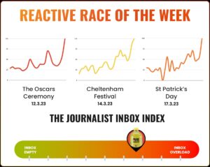 Reactive-race-of-the-week